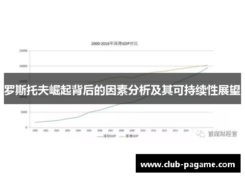 罗斯托夫崛起背后的因素分析及其可持续性展望