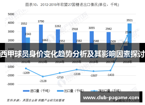 西甲球员身价变化趋势分析及其影响因素探讨