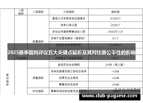 2025赛季裁判评议五大关键点解析及其对比赛公平性的影响