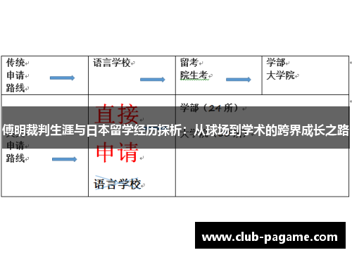 傅明裁判生涯与日本留学经历探析:从球场到学术的跨界成长之路 傅明裁判生涯与日本留学经历探析:从球场到学术的跨界成长之路