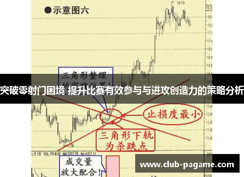 突破零射门困境 提升比赛有效参与与进攻创造力的策略分析