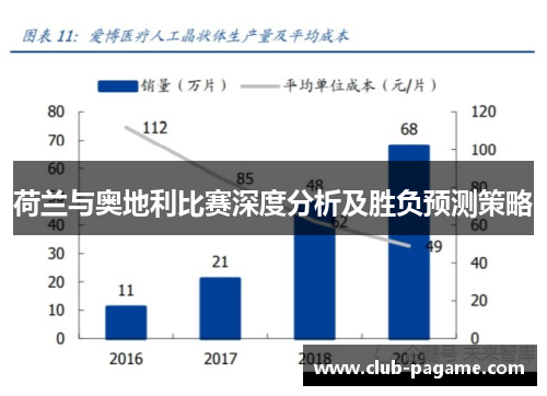 荷兰与奥地利比赛深度分析及胜负预测策略