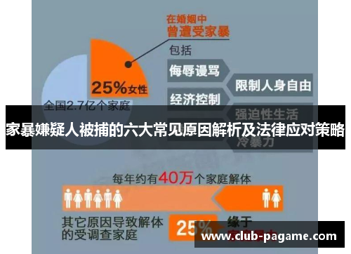 家暴嫌疑人被捕的六大常见原因解析及法律应对策略