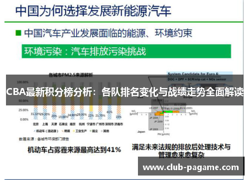 CBA最新积分榜分析：各队排名变化与战绩走势全面解读