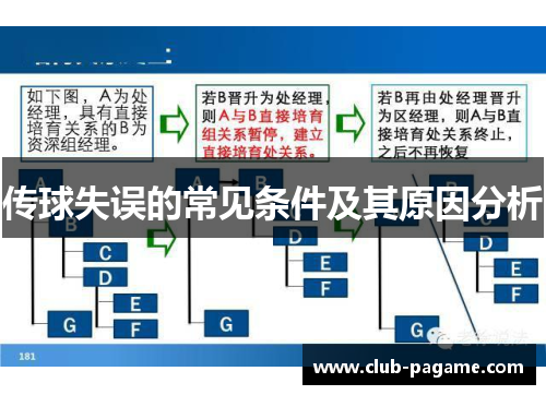 传球失误的常见条件及其原因分析