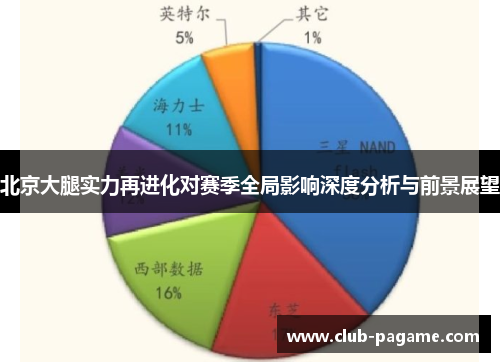 北京大腿实力再进化对赛季全局影响深度分析与前景展望