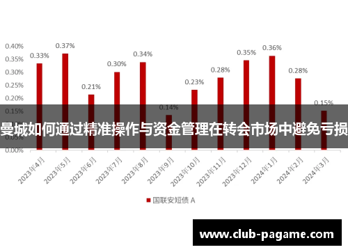 曼城如何通过精准操作与资金管理在转会市场中避免亏损