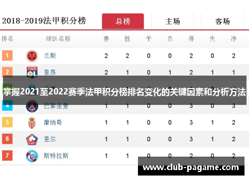 掌握2021至2022赛季法甲积分榜排名变化的关键因素和分析方法