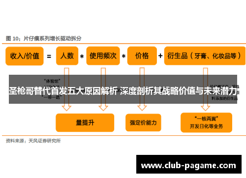 圣枪哥替代首发五大原因解析 深度剖析其战略价值与未来潜力