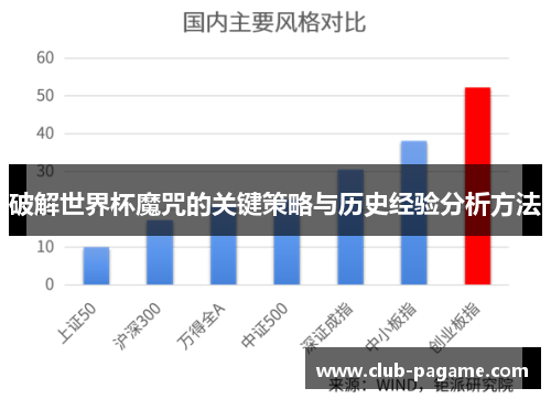 破解世界杯魔咒的关键策略与历史经验分析方法