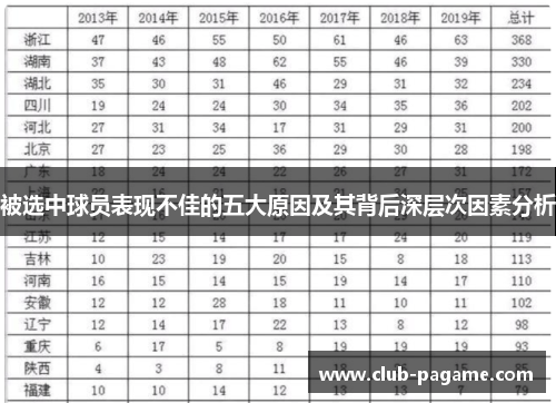 被选中球员表现不佳的五大原因及其背后深层次因素分析