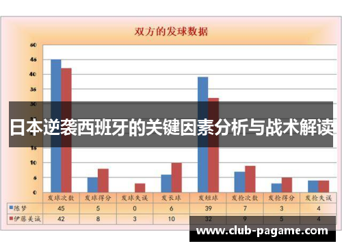 日本逆袭西班牙的关键因素分析与战术解读
