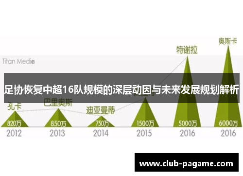足协恢复中超16队规模的深层动因与未来发展规划解析