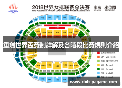 重劍世界盃賽制詳解及各階段比賽規則介紹