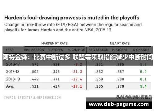 阿特金森：比赛中断过多 联盟需采取措施减少中断时间
