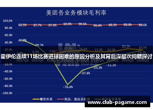 霍伊伦连续11场比赛进球困难的原因分析及其背后深层次问题探讨