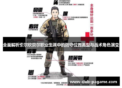 全面解析索尔坎贝尔职业生涯中的防守位置类型与战术角色演变