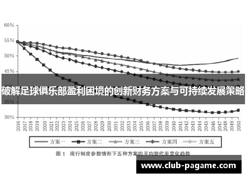 破解足球俱乐部盈利困境的创新财务方案与可持续发展策略