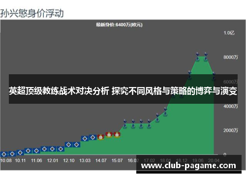 英超顶级教练战术对决分析 探究不同风格与策略的博弈与演变